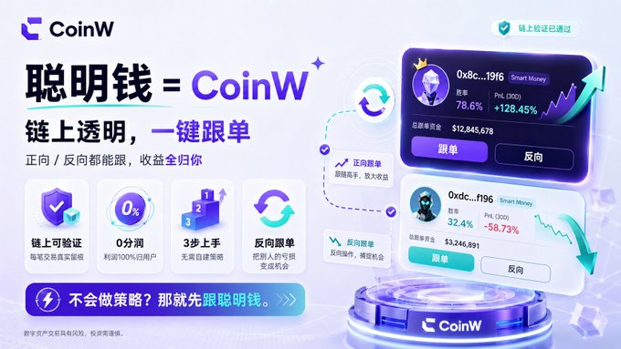 A promotional advertisement for CoinW featuring the tagline '聪明钱 = CoinW' and Chinese text highlighting transparent on-chain features, smart money tracking, and copy trading benefits.