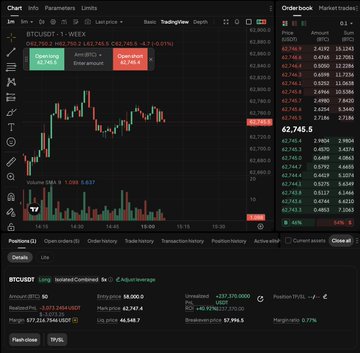 A BTC/USDT 1-week candlestick chart on the TradingView platform, showing a price of 62,745.5 with both buy and sell entry buttons visible, accompanied by order book and position details highlighting significant long positions in Bitcoin. The image supports the post's theme of consistent trading discipline, visually showcasing a trade setup with clear entry points and leverage options for followers to analyze.