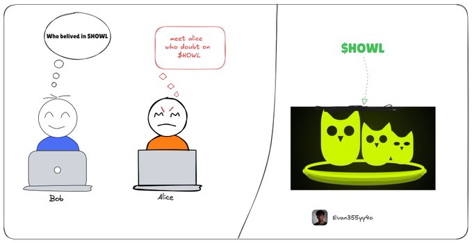 A cartoon showing two characters, Bob and Alice, on laptops; Bob thinks "Who believed in $HOWL" while Alice doubts it, and the right panel shows the $SHOWL logo with three green owl characters and the handle @Evan355yy4o.