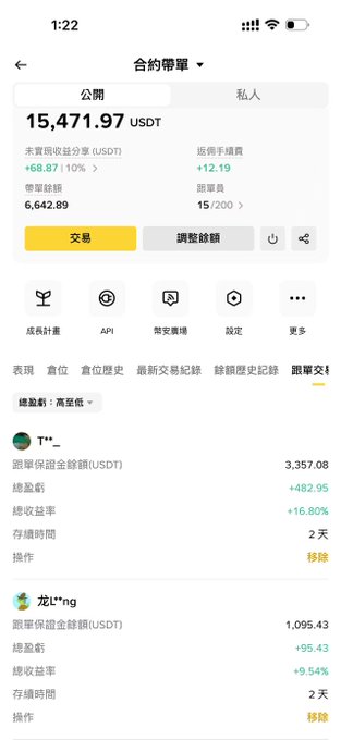 A screenshot of the Binance app showing a contract account holding 15,471.97 USDT with a 10% unrealized profit, alongside recent trading records. The image supports the post's point about altcoin trading profits, as it displays successful positions including a +16.80% return on one trade.