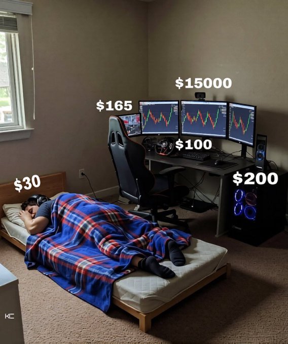 A meme showing a person sleeping on a $30 mattress next to a desk setup, with the monitors labeled '$15000', headphones '$165', keyboard '$100', and PC '$200'.