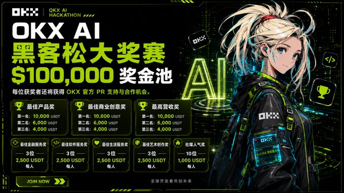 The image is a promotional banner for the "OKX AI Hackathon" featuring a $100,000 prize pool, with an anime-style female character in futuristic OKX-branded attire set against a neon green tech background. It lists various award categories with prize amounts in USDT (including Best Product, Best Business Creative, and Highest Revenue awards) and relates to the post by showcasing the OKX AI platform the user just registered with to create their Market Intel Assistant service.