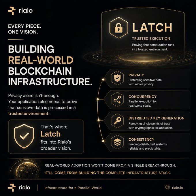 Promotional graphic for 'rialo' titled 'BUILDING REAL-WORLD BLOCKCHAIN INFRASTRUCTURE', highlighting features like 'LATCH' trusted execution, privacy, concurrency, and distributed key generation.