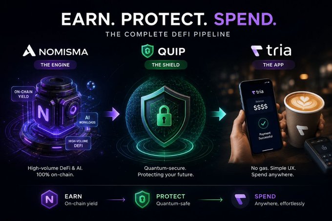 A promotional graphic titled 'EARN. PROTECT. SPEND.' displays a DeFi pipeline featuring 'NOMISMA THE ENGINE', 'QUIP THE SHIELD', and 'tria THE APP' with descriptions for on-chain yield, quantum security, and effortless spending.