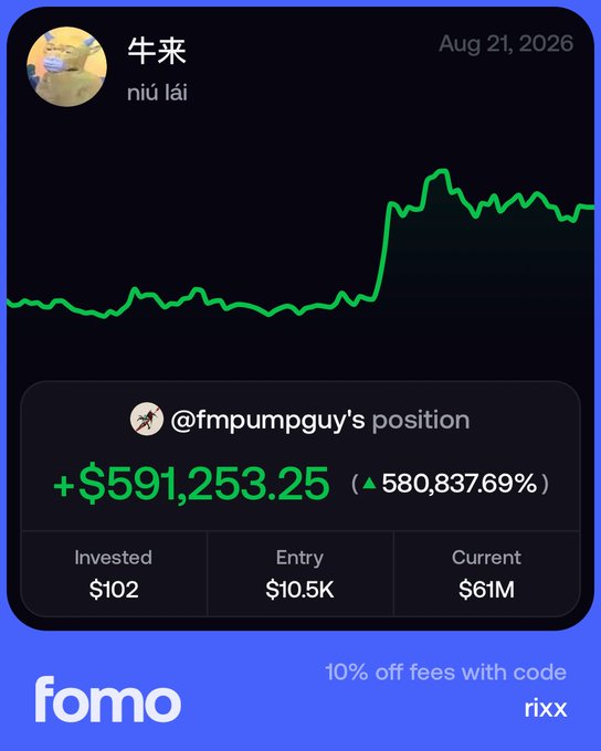 A Fomo app screenshot showcasing @fmpumpguy's position on the $牛来 (niú lái) token with a gain of +$591,253.25 (▲580,837.69%) from a $102 investment, growing from a $10.5K entry to a $61M current value as of August 21, 2026. The accompanying post highlights this $102 to $591,000 profit, which the image directly illustrates through the detailed position metrics displayed on the chart.