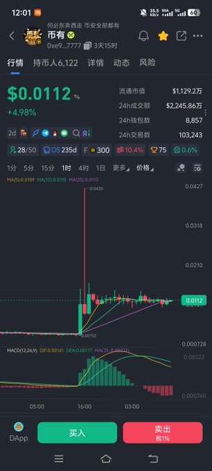 A mobile app screenshot showing a cryptocurrency trading chart with a price of '$0.0112' and a 24-hour change of '+4.98%', displayed on a dark interface with green and red buttons at the bottom.