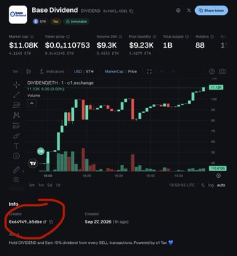 A trading chart for the token "Base Dividend" (DIVIDEND) on Base network showing a market cap of $11.08K and 88 holders, with the contract address 0x66949c35d8e9 circled in red, highlighting the token's contract for viewers to identify and claim their 10% ETH dividends distributed from SELL transactions.