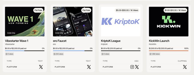 A dashboard showing four available creator offers: Vibestarter Wave 1 ($0.00 of $2,000.00 paid out), ero Faucet ($0.00 of $2,000.00 paid out), Kriptok League ($0.00 of $1,200.00 paid out), and KickWin Launch ($1,500.00 of $1,500.00 paid out, 100% complete) on the Mimix platform, featuring text, X, and Instagram-based tasks. The image supports the post's call to action by displaying the creator offer opportunities available on Mimix, showing both active campaigns and a fully completed payout example.