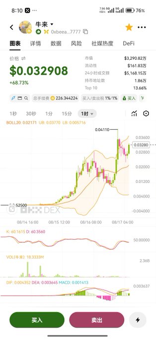 A mobile trading app interface displaying a price chart for a token ('牛来') at $0.032908 with a +68.73% increase, including MACD and KDJ indicators.