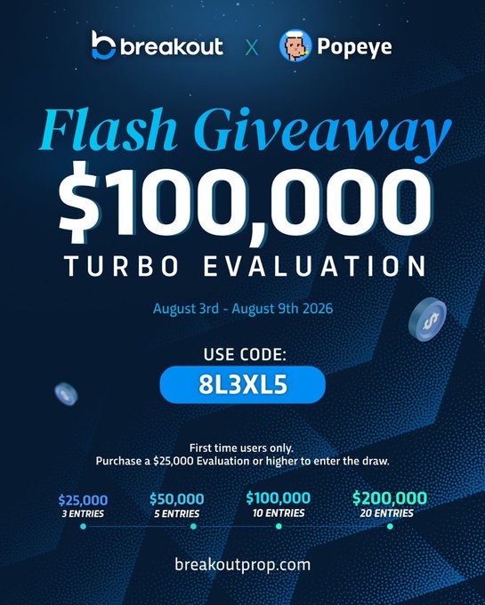 Promotional graphic for a Breakout × Popeye Flash Giveaway featuring a $100,000 Turbo Evaluation prize, running August 3rd–9th 2026 with promo code 8L3XL5, and detailing entry tiers ($25K=3, $50K=5, $100K=10, $200K=20 entries). The image visually reinforces the post's breakdown of how higher evaluation purchases yield more chances to win.
