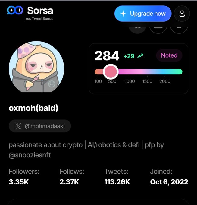 A Sorsa (ex. TweetScout) Twitter analytics profile screenshot for user @mohadaaki (oxmoh(bald)), showing a score of 284 (+29), 3.35K followers, 2.37K follows, and 113.26K tweets.