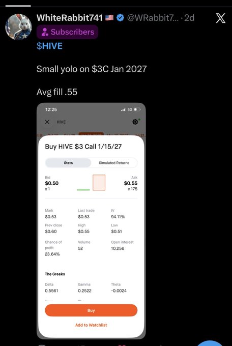 A Twitter post from WhiteRabbit741 shows a small speculative options trade on HIVE, buying a $3 call option expiring January 15, 2027 with an average fill of $0.55, reflecting high implied volatility at 94.11%. The post caption "$HIVE Sheesh…" suggests surprise at the elevated IV or the long-dated, low-priced nature of the bet on Hive stock.