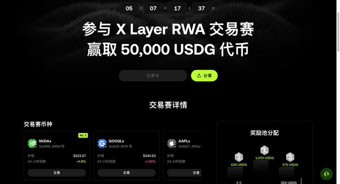 A dark-themed webpage in Chinese for an 'X Layer RWA' trading competition offering 50,000 USDG tokens, showing cryptocurrency pairs NYDAx, GOOGLx, and AAPLx.