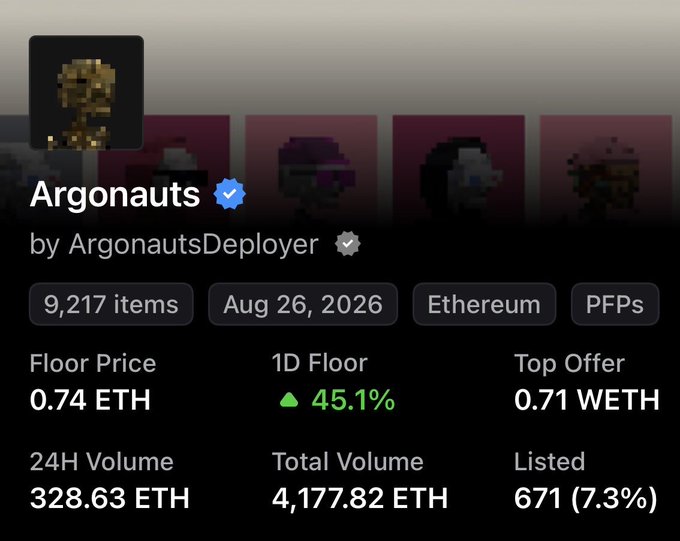 A digital trading interface displaying NFT collection data for 'Argonauts' by ArgonautsDeployer, showing 9,217 items with a floor price of 0.74 ETH, top offer of 0.71 WETH, 24H volume of 328.63 ETH, and total volume of 4,177.82 ETH on Ethereum.