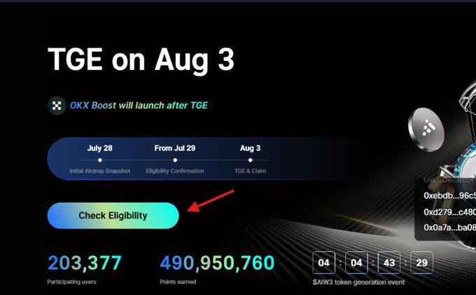 A promotional graphic announcing 'TGE on Aug 3' with an OKX Boost launch timeline, showing 203,377 participating users and a countdown timer with a red arrow pointing to 'Check Eligibility'.