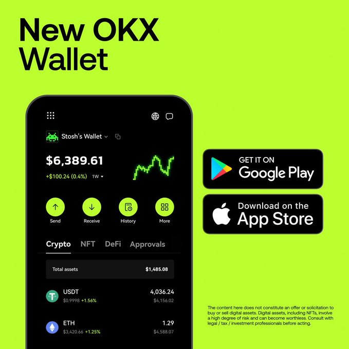 Advertisement for 'New OKX Wallet' showing a mobile app interface with $6,389.61 balance, crypto assets including USDT and ETH, and download buttons for Google Play and App Store on a green background.