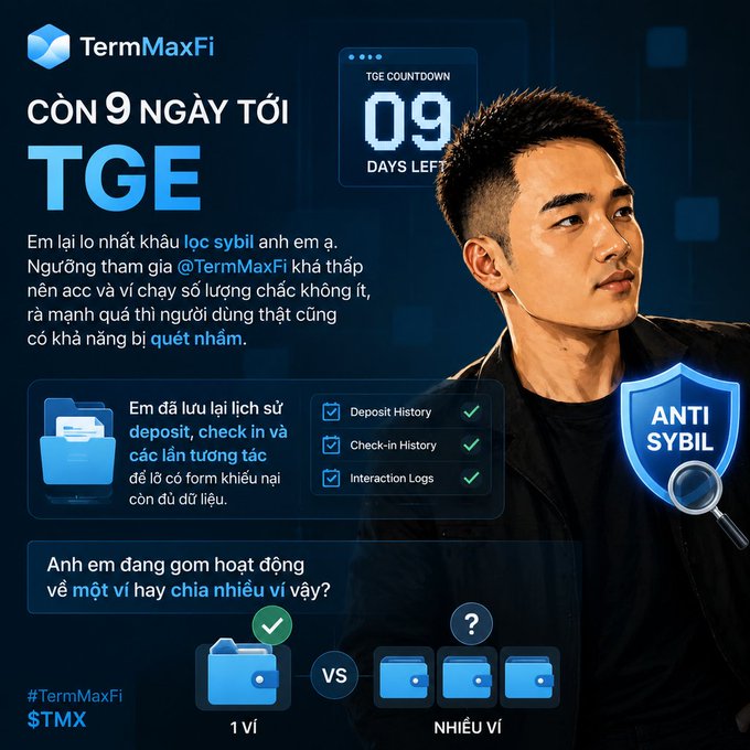 A promotional graphic for TermMaxFi ($TMX) featuring a countdown of "09 days left" until TGE, with an image of a man on the right and text in Vietnamese expressing concern about sybil filtering, deposit history, check-in history, and interaction logs, alongside an "Anti Sybil" shield icon and a visual comparing consolidation into 1 wallet vs. multiple wallets.