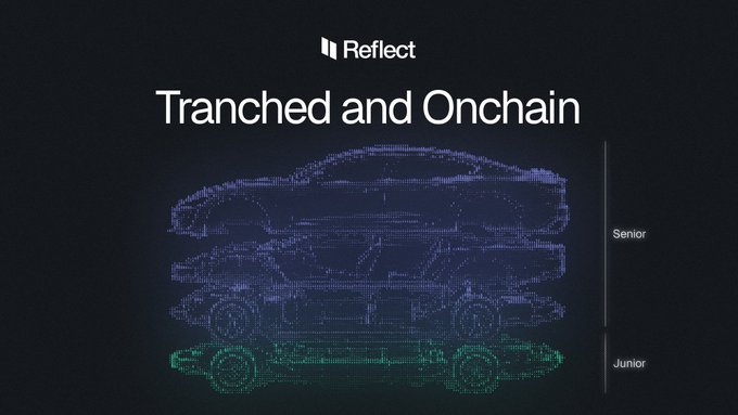 A dark graphic titled 'Tranched and Onchain' with 'Reflect' logo, showing three stacked car silhouettes in pixelated blue and teal labeled 'Senior' and 'Junior'.
