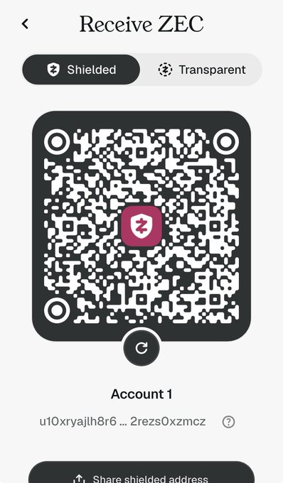 A Zcash wallet screenshot displaying a 'Receive ZEC' screen with Shielded and Transparent tabs, featuring a QR code and a shielded address starting with u1 for Account 1.