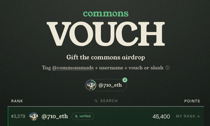 A dark-themed interface titled 'commons VOUCH' with text reading 'Gift the commons airdrop' and 'Tag @commonsmade + username + vouch or slash', showing user @710_eth ranked #3,379 with 45,400 points.