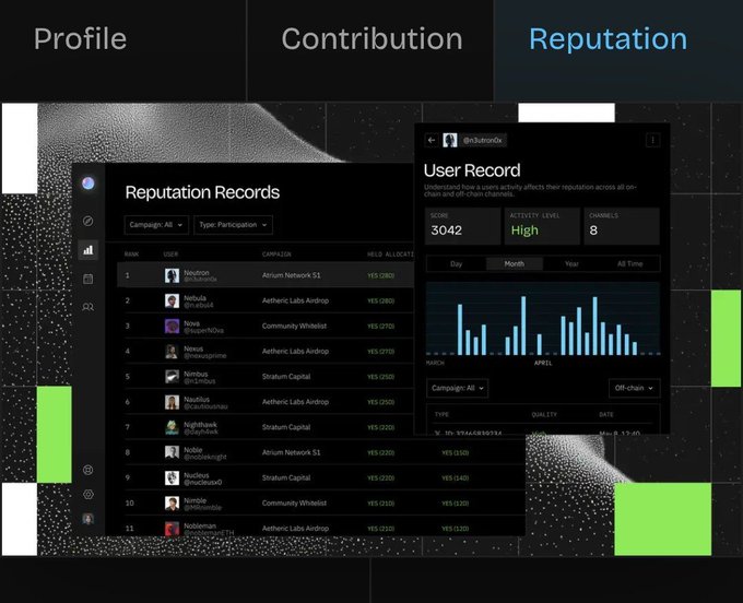 Dashboard interface showing 'Reputation Records' and 'User Record' panels, displaying a leaderboard ranking users across campaigns like 'Aethic Labs Airdrop' and 'Stratuni Capital' with YES votes.