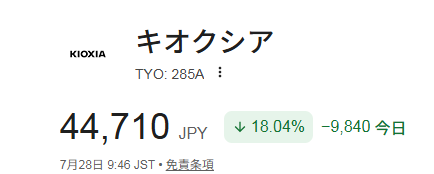 The image shows a stock quote for Kioxia (TYO: 285A) priced at ¥44,710, down 18.04% (-¥9,840) as of July 28 at 9:46 JST. The accompanying post's progression "54000→68000→59970→52010→44710" illustrates the stock's sharp crash from a ¥68,000 peak down to ¥44,710, with the "HELP" reflecting the painful –18% single-day collapse visible in this quote.