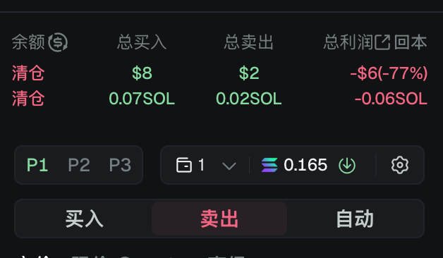 A trading interface displays closed positions with a total loss of -$6 (-77%) and -0.06 SOL, alongside buy/sell and auto trading options showing 0.165 SOL. The image reflects the post's sentiment about losses in the trenches of crypto/meme trading, capturing the emotional reality of trading struggles where participants take significant hits like the 77% loss shown here.