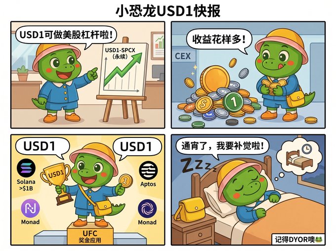 A Chinese four-panel cartoon featuring a green dinosaur character promoting USD1 stablecoin, with text '小恐龙USD1快报' and references to Solana, Aptos, Monad, and a UFC prize pool.