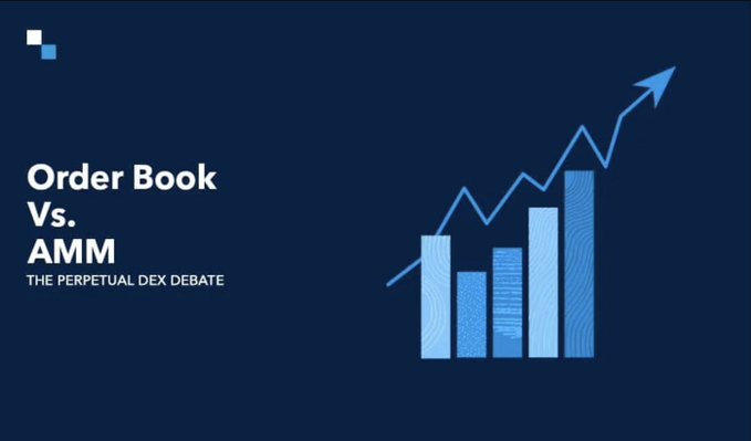 The image features the title "Order Book Vs. AMM" with the subtitle "THE PERPETUAL DEX DEBATE" alongside an upward-trending bar chart and arrow, illustrating the comparison between the two trading models. While the post discusses Morpho's fixed-rate lending innovation through TermMax and Midnight, the image itself focuses on a different debate—order book versus AMM architectures in perpetual DEXs—which serves as a broader thematic backdrop for discussions about DeFi infrastructure evolution.