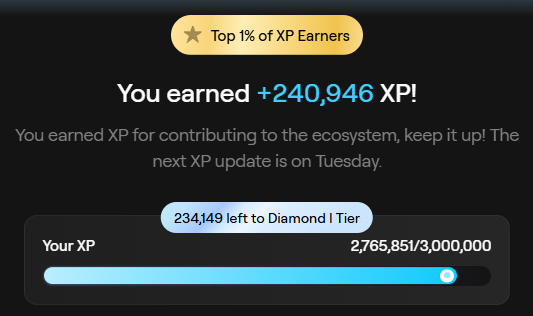 The image presents a screenshot of a progress bar showing that a user has earned 240,946 XP. A text overlay on the image states "Happy XP day W72: 2,765,851 (Explorer & OCH NFT) dApp: Rugpull Bakery ( @OnchainChemists ) @TollanUniverse If I receive the same reward next week, I should be able to reach Diamond.". This overlay seems to congratulate the user for their achievement and possibly hint at the presence of more XP-earning opportunities that may follow in this game or app.
