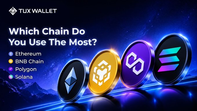 A Tux Wallet promotional image asks "Which Chain Do You Use The Most?" featuring 3D-rendered cryptocurrency coins for Ethereum, BNB Chain, Polygon, and Solana against a cosmic blue background, directly illustrating the post's poll question about user preferences among these four popular blockchain networks.