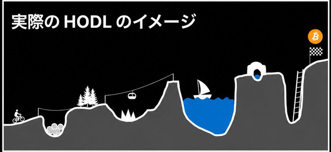 The image presents a series of images illustrating various aspects of cryptocurrency, including Bitcoin's historical journey, a mountain with boats floating on top, and different forms of digital wallets. The visuals are shown against a black background, creating a minimalist yet visually engaging composition that highlights each scene.