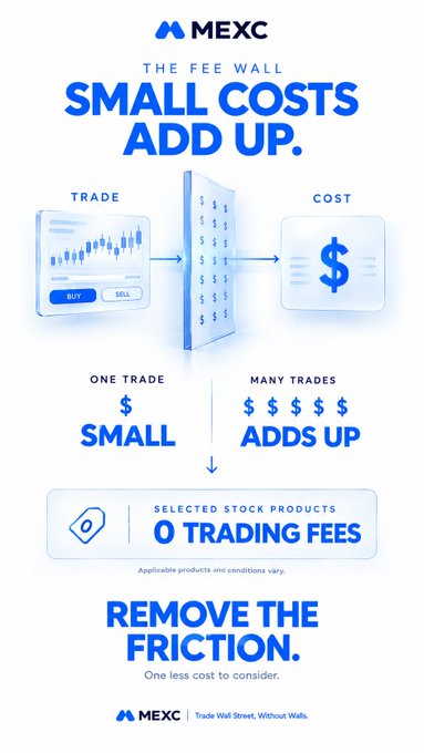 A promotional graphic for MEXC titled "THE FEE WALL" with the tagline "SMALL COSTS ADD UP," illustrating how one trade yields a small fee while many trades cause costs to accumulate, ultimately promoting "0 TRADING FEES" on selected stock products with the closing message "REMOVE THE FRICTION." The infographic visually reinforces the post's central message about how seemingly insignificant per-trade fees can become a significant burden when totaled over many trades.