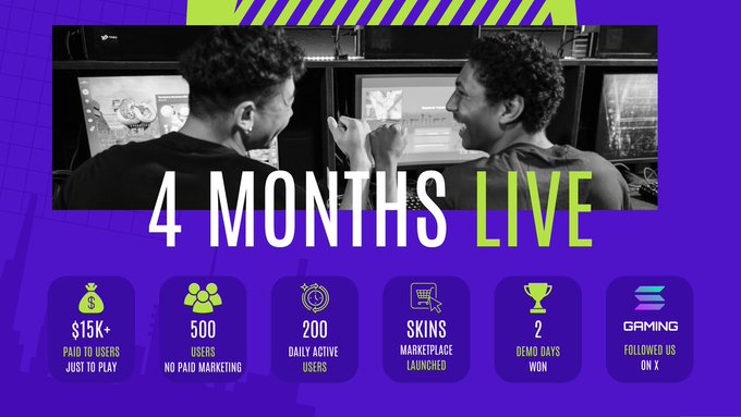 The image features a purple background with white text that reads "4 months live". Below this, there are five squares of different colors and sizes, each containing information about a gaming event or competition. The first square has a black background and displays the title "4 months live" in white letters. The second square is green and contains the words "4 months live" written in white letters. The third square is purple with the text "Daily active marketplace" written in white letters, followed by an image of a marketplace. The fourth square is also purple but has the words "Daily active marketplace" written in white letters, along with an image of a marketplace. The fifth and final square is green and displays the title "4 months live".