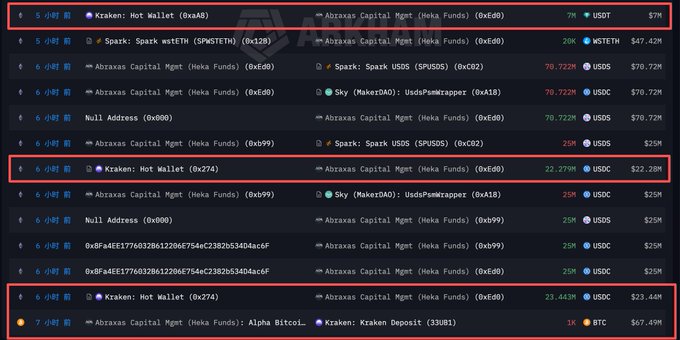 The image shows a screenshot of a table with information about various cryptocurrency asset management companies such as Abraxas Capital, Bitcoin Pool & Funds, and others. It displays the names of these companies along with their respective positions or lists of services offered on an exchange. The data in the table seems to be sorted by different cryptocurrencies like Bitcoin, Ethereum, etc., and there's also information about the value of those cryptocurrencies at the time. This could be a screenshot from a post that discusses cryptocurrency asset management companies or a chart comparing different exchanges for investment purposes.