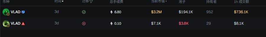 A table showing cryptocurrency or NFT market data with two entries for 'VLAD', displaying metrics like time, transfer status, total fee, current market value, pool, holders, and 1h transaction volume.