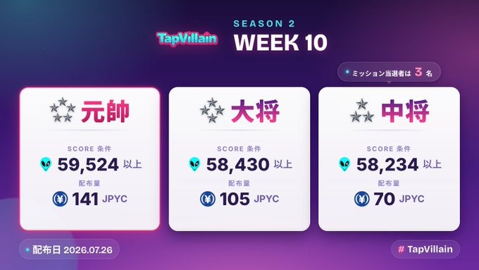 A promotional graphic for 'TapVillain' Season 2, Week 10, displaying three rank tiers in Japanese: 元帥 (Marshal), 大将 (General), and 中将 (Lieutenant General), along with their required scores and JPYC reward amounts.