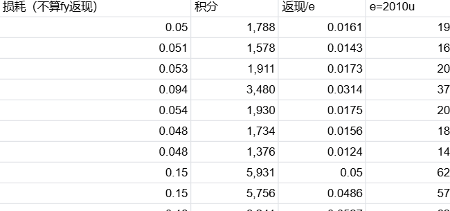 The image features a table with text written in two different languages, including Chinese characters. The table displays various data, which is not entirely clear due to the language differences. There's also an element of focus on currency and exchange rates, as evident from the claim made in the accompanying post regarding airdrop accounts. The main message seems to be that the person who claimed these account numbers might want to stack them up for higher leverage against fraudsters attempting to steal their funds.