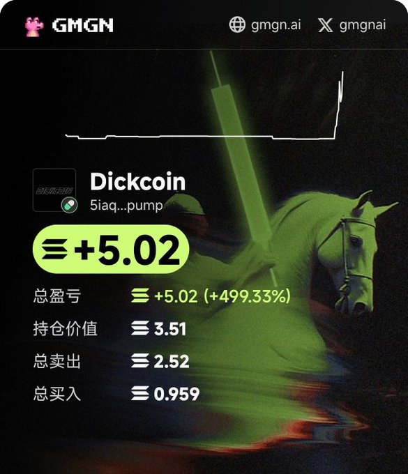 A GMGN app screenshot showing trading details for 'Dickcoin' with a +5.02 (+499.33%) gain, set against a green-tinted background image of a knight on horseback.