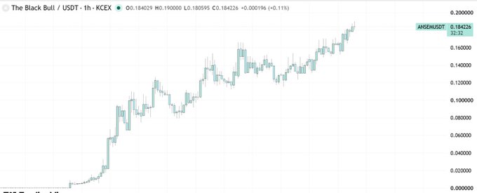 Trading chart of The Black Bull/USDT pair on KCEX exchange showing an uptrending candlestick pattern reaching around 0.184226 with AHSEMUSDT price level marked.