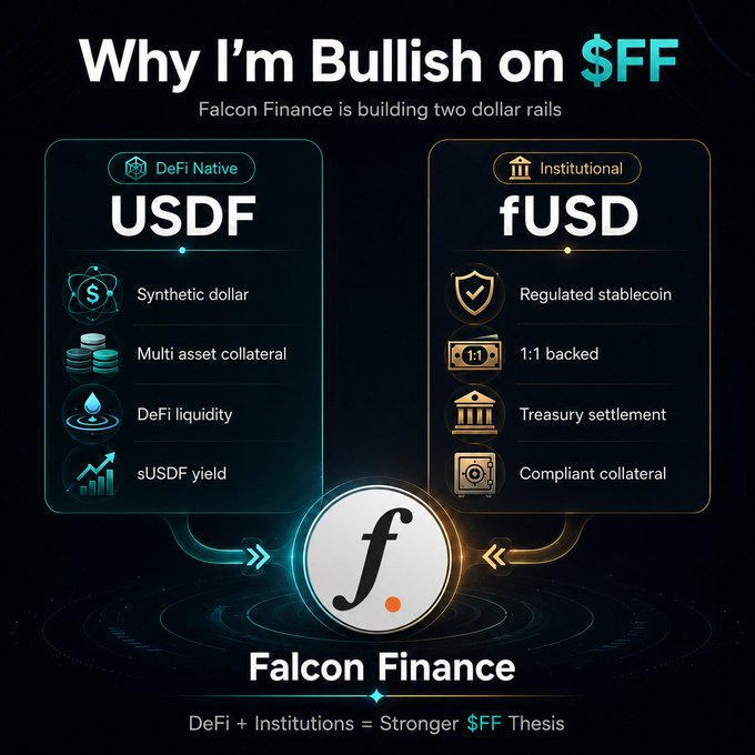The image shows a comparison between a $1 US Dollar (USD) asset and the Falcon Finance Cryptocurrency backed by a Synthetic Dollar (SDF), also known as the DeFi native stablecoin. The post highlights that Falcon Finance is building two dollar rails for different markets, providing users with options to invest in Bitcoin or other cryptocurrencies on top of their existing USDf assets. This platform allows investors to diversify their portfolio and take advantage of the benefits offered by the cryptocurrency market without having to trade directly from exchanges or individual ICOs.