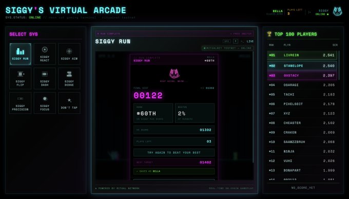 Screenshot of 'SIGGY'S VIRTUAL ARCADE' with online status, showing a 'SIGGY RUN' game interface with the user ranked #60th at 2% progress, and a Top 100 Players leaderboard.