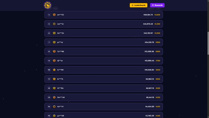 A dark-themed digital leaderboard displays rankings 4-15 with numerical scores including '458,184.73', '$45,975.45', and various other values in descending order.