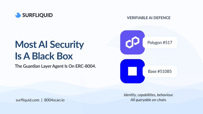 A promotional graphic from Surfliquid featuring the headline "Most AI Security Is A Black Box" with the tagline "The Guardian Layer Agent Is On ERC-8004," alongside icons identifying Polygon #517 and Base #51085 as verifiable AI defense registrations. The image reinforces the post's message that unlike opaque AI security solutions, Surf AI's Guardian Layer provides on-chain, queryable identity, capabilities, and behavior for transparent verification.