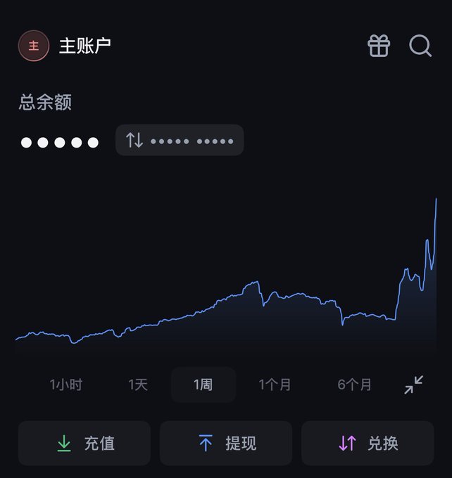 In the image, there is an iPhone screen displaying the stock market's performance with a line chart showing the change in value over time. The phone has a small menu button located at the bottom left of the screen. A message or information can be found within this space about how the user's account balance has been topped up recently and might be increasing due to the market activity involving the NASDAQ.