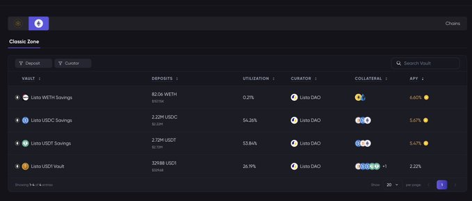 A dark-themed crypto DeFi dashboard titled 'Classic Zone' showing various vaults including Lista WETH Savings, Lista USDC Savings (54.26% utilization), Lista USDT Savings (53.84%), and Lista USD1 Vault, all curated by Lista DAO.