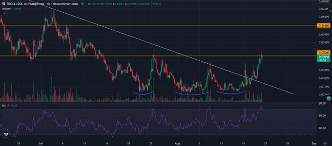 A TradingView candlestick chart for TRX/USDT on PumpSwap via dexscreener.com, showing a descending trendline with price consolidating around $0.049450, with RSI indicator below and volume data, spanning July to September.