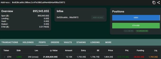 The image is a screenshot of a computer screen displaying various information about trading options, with a focus on two specific ones related to Bitcoin and Ethereum. The screen displays a list of transactions, including an ether trade that was executed for $21,830,000 using 25x leverage at the time it was posted. Additionally, there are two other trades where someone used $21,830,000 with 25x leverage in separate instances, but both were liquidated shortly after being posted to avoid potential losses due to market fluctuations.