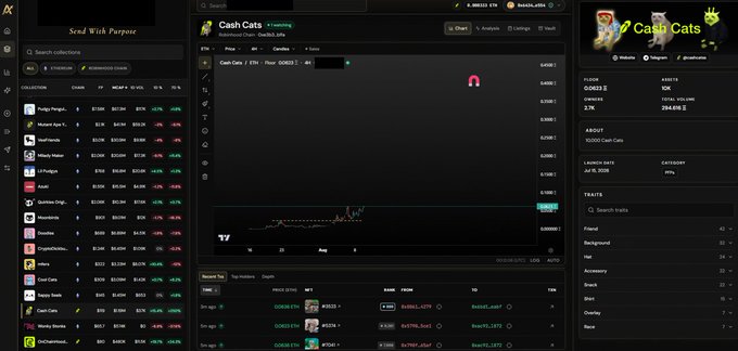 A screenshot of a cryptocurrency tracking dashboard showing various tokens, with the website 'Cash Cats' featuring a meme cat logo prominently displayed.