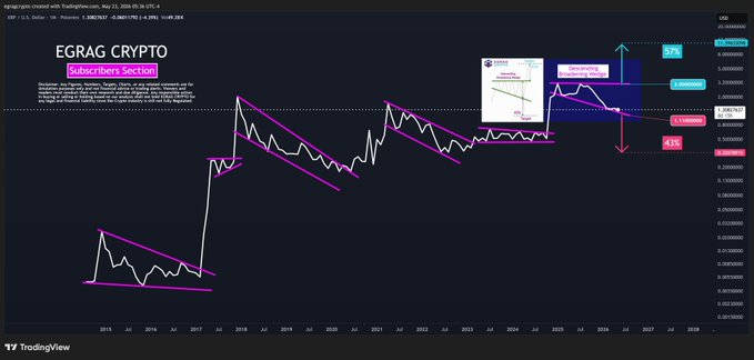 ersi.io's trading platform displays a chart with a steep upward trend, indicating potential gains for cryptocurrency trading.